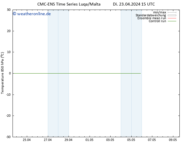 Temp. 850 hPa CMC TS Mi 24.04.2024 15 UTC