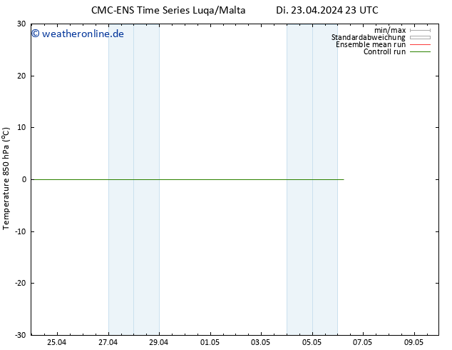 Temp. 850 hPa CMC TS Mi 24.04.2024 11 UTC