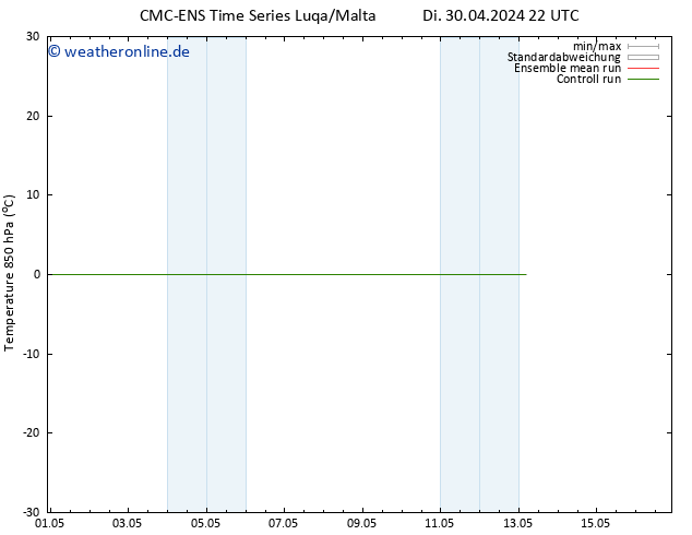 Temp. 850 hPa CMC TS Fr 10.05.2024 22 UTC
