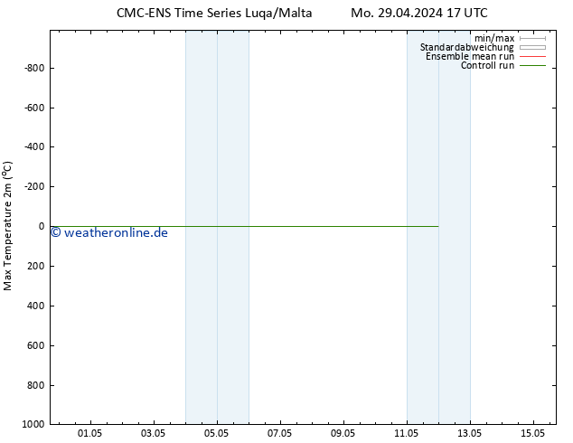 Höchstwerte (2m) CMC TS So 05.05.2024 17 UTC