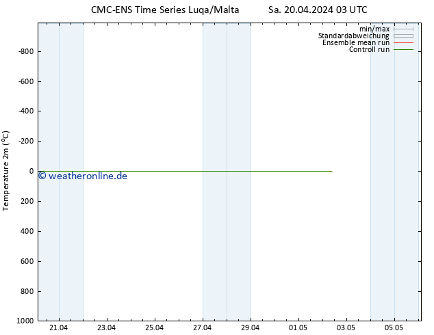 Temperaturkarte (2m) CMC TS So 21.04.2024 21 UTC