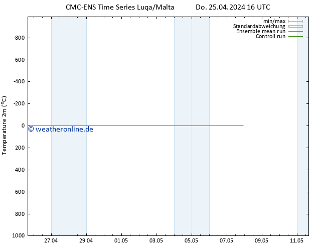Temperaturkarte (2m) CMC TS Do 25.04.2024 16 UTC