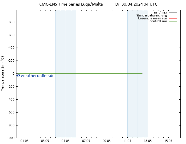 Temperaturkarte (2m) CMC TS Fr 10.05.2024 04 UTC