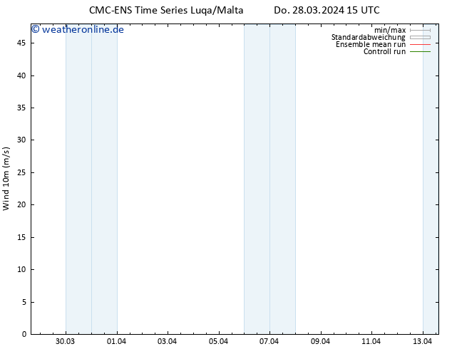 Bodenwind CMC TS Fr 29.03.2024 03 UTC