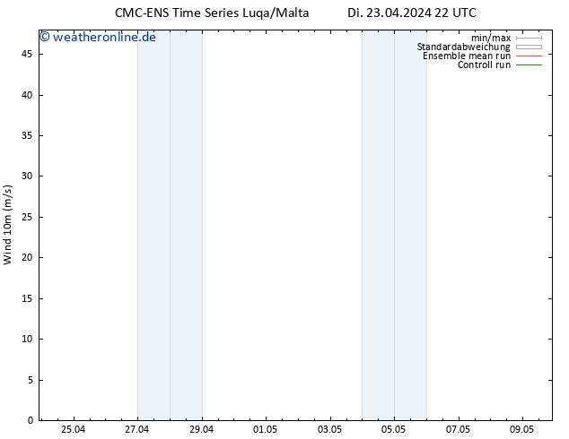 Bodenwind CMC TS Di 23.04.2024 22 UTC