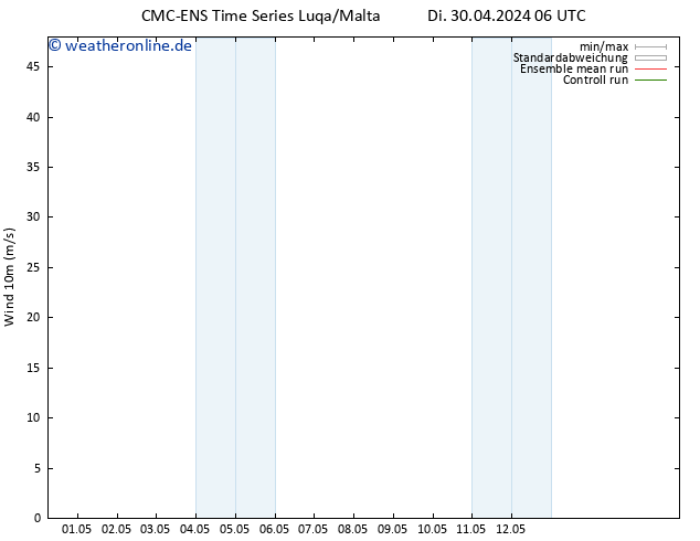 Bodenwind CMC TS Mi 08.05.2024 18 UTC