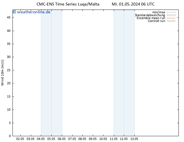 Bodenwind CMC TS Fr 10.05.2024 06 UTC