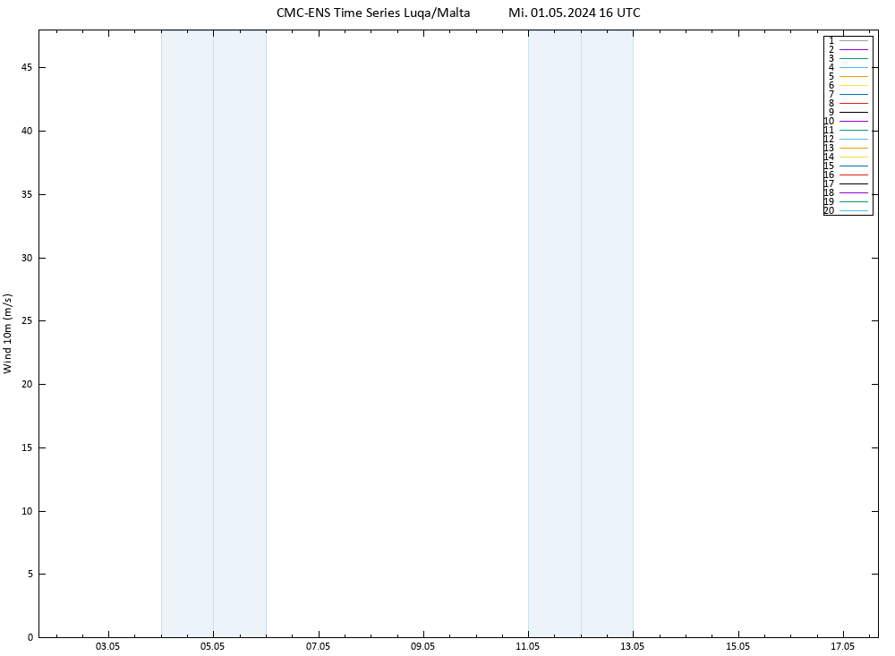 Bodenwind CMC TS Mi 01.05.2024 16 UTC