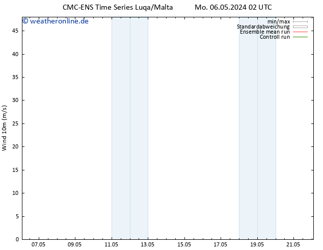 Bodenwind CMC TS Mi 08.05.2024 02 UTC