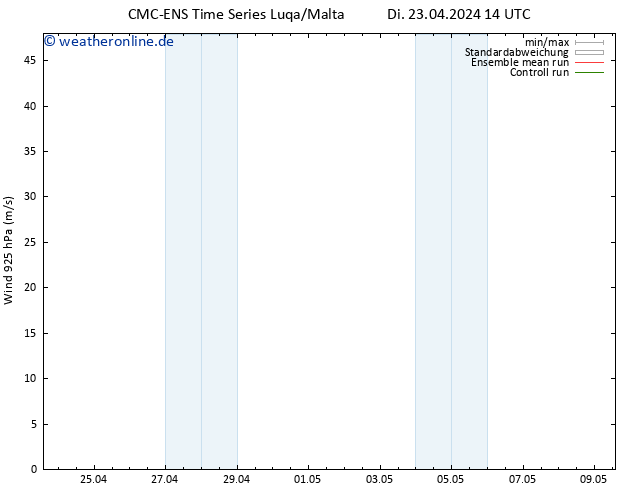 Wind 925 hPa CMC TS Di 23.04.2024 14 UTC