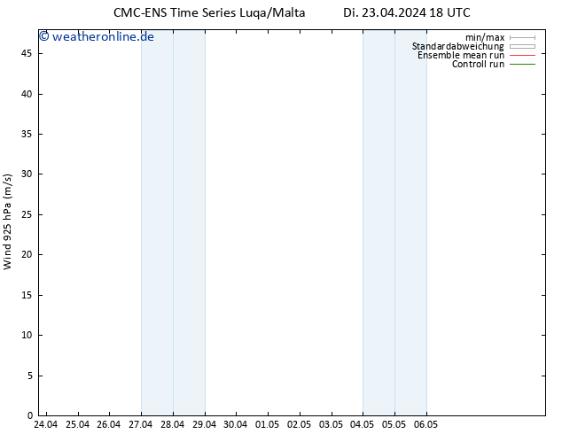 Wind 925 hPa CMC TS Di 23.04.2024 18 UTC