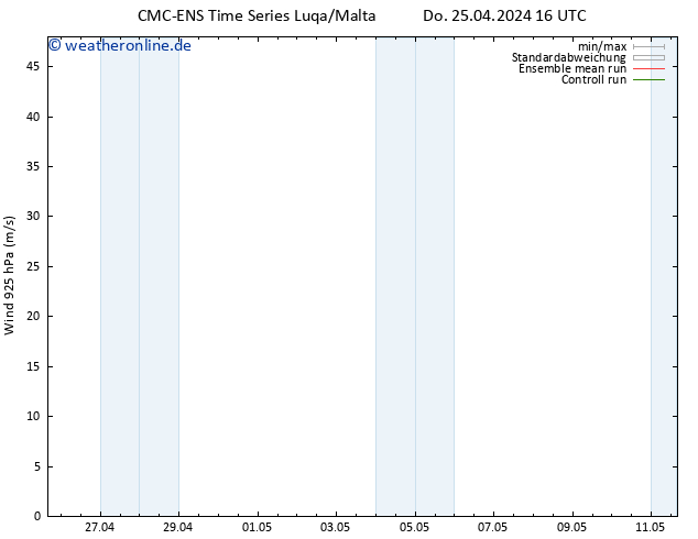 Wind 925 hPa CMC TS So 05.05.2024 16 UTC