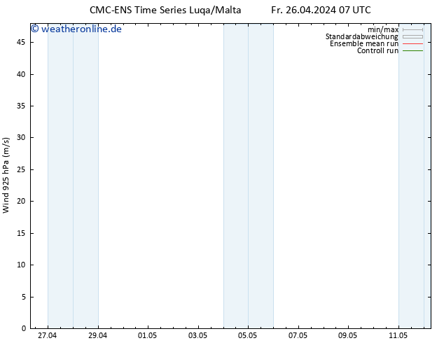 Wind 925 hPa CMC TS Fr 26.04.2024 19 UTC