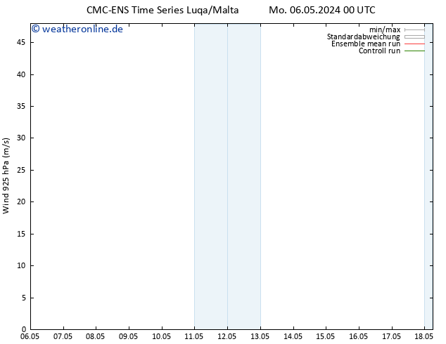 Wind 925 hPa CMC TS Di 14.05.2024 00 UTC