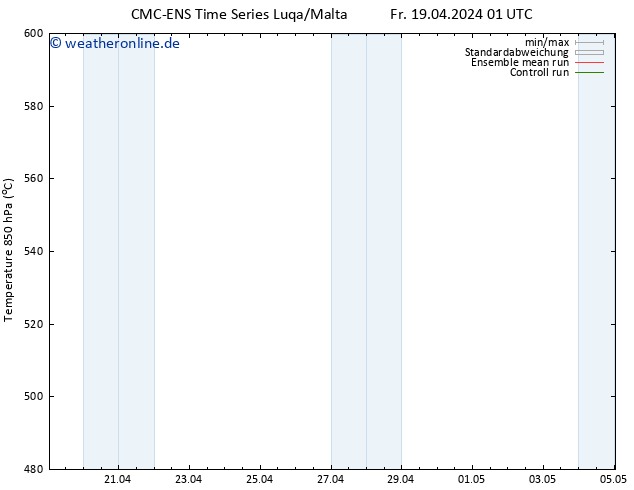 Height 500 hPa CMC TS Fr 19.04.2024 13 UTC