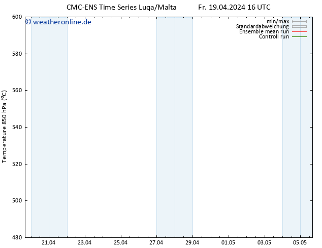 Height 500 hPa CMC TS Fr 19.04.2024 16 UTC