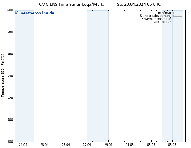Height 500 hPa CMC TS Sa 20.04.2024 17 UTC
