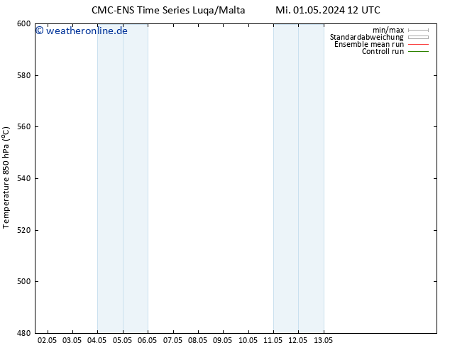 Height 500 hPa CMC TS So 05.05.2024 12 UTC