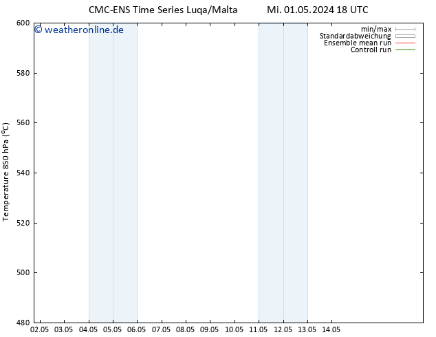 Height 500 hPa CMC TS Di 14.05.2024 00 UTC