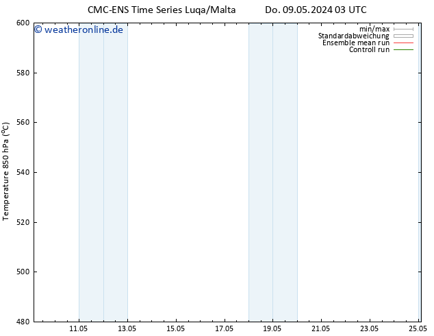 Height 500 hPa CMC TS Fr 10.05.2024 03 UTC