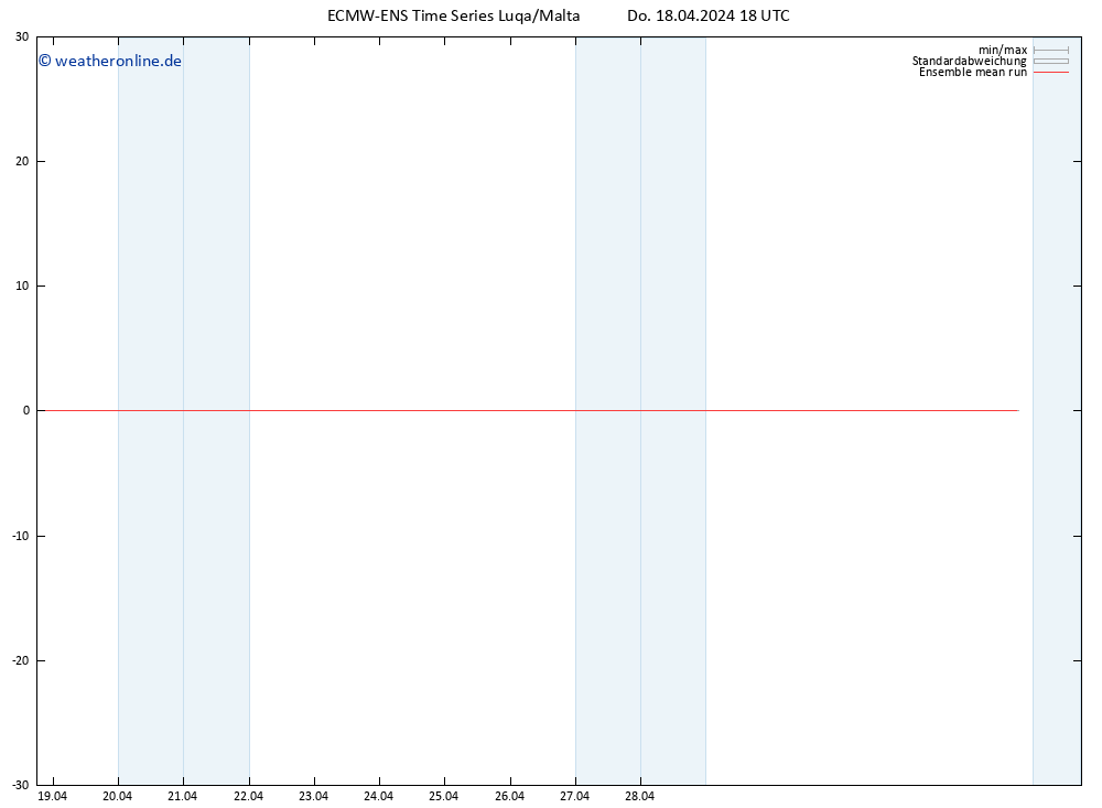 Temp. 850 hPa ECMWFTS Fr 19.04.2024 18 UTC