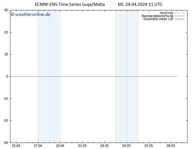 Temp. 850 hPa ECMWFTS Do 25.04.2024 11 UTC