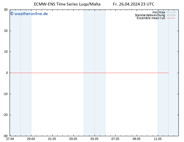 Temp. 850 hPa ECMWFTS Sa 27.04.2024 23 UTC
