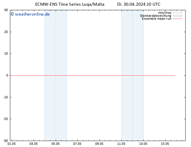 Temp. 850 hPa ECMWFTS Mi 01.05.2024 20 UTC