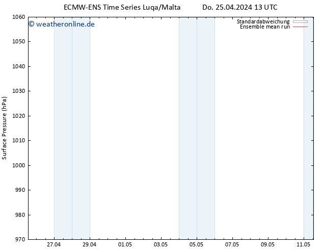 Bodendruck ECMWFTS So 05.05.2024 13 UTC