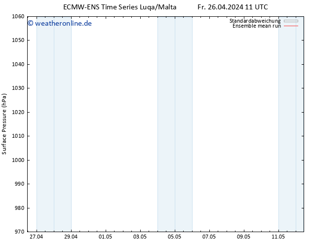 Bodendruck ECMWFTS Sa 27.04.2024 11 UTC