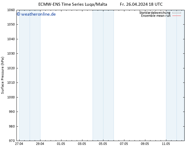 Bodendruck ECMWFTS Mi 01.05.2024 18 UTC