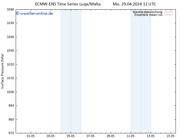 Bodendruck ECMWFTS Di 30.04.2024 12 UTC