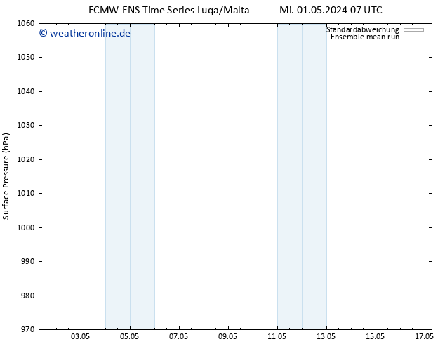 Bodendruck ECMWFTS Do 02.05.2024 07 UTC