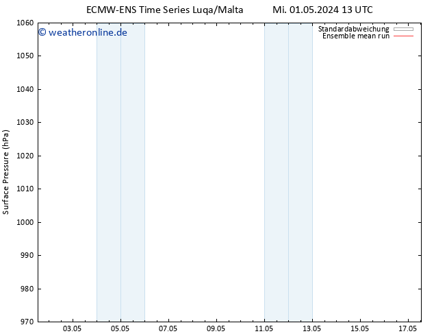 Bodendruck ECMWFTS Do 02.05.2024 13 UTC