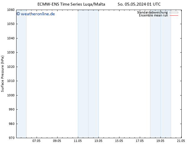 Bodendruck ECMWFTS So 12.05.2024 01 UTC