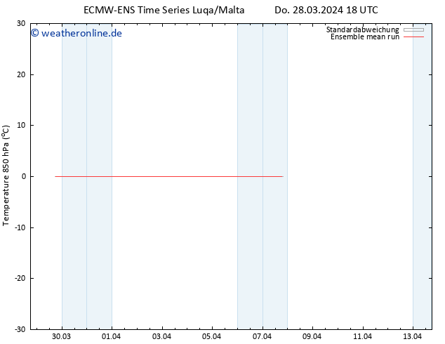 Temp. 850 hPa ECMWFTS Mo 01.04.2024 18 UTC
