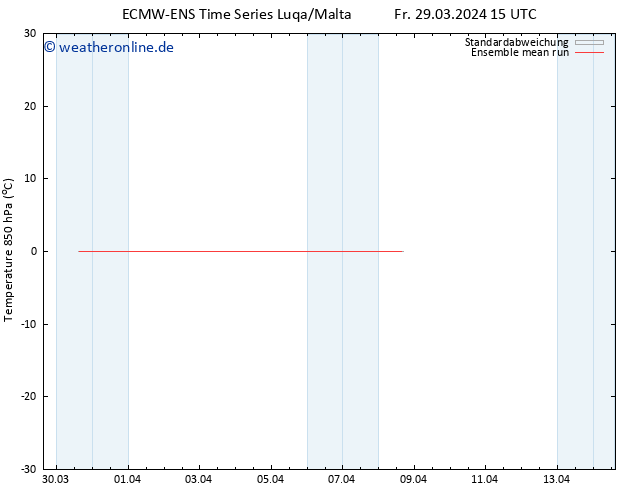Temp. 850 hPa ECMWFTS Sa 30.03.2024 15 UTC