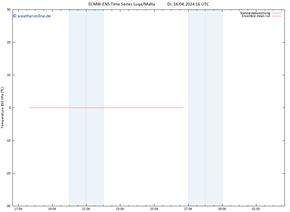 Temp. 850 hPa ECMWFTS Mi 17.04.2024 16 UTC