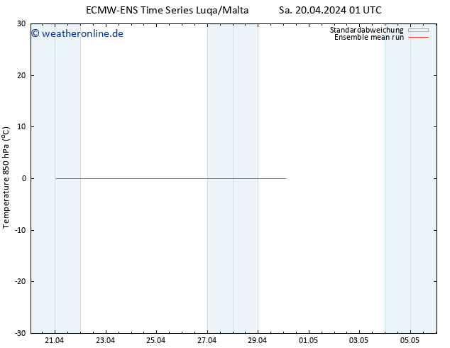 Temp. 850 hPa ECMWFTS So 21.04.2024 01 UTC