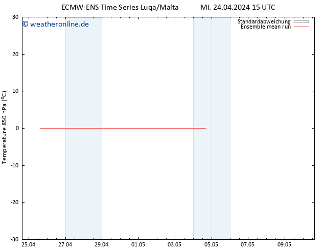 Temp. 850 hPa ECMWFTS Do 25.04.2024 15 UTC