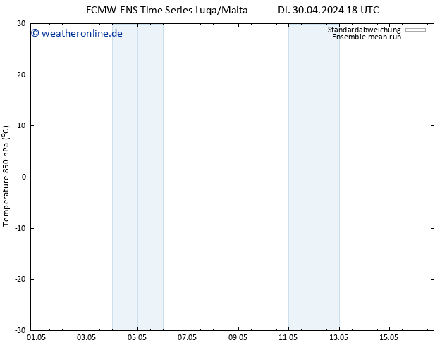 Temp. 850 hPa ECMWFTS Di 07.05.2024 18 UTC