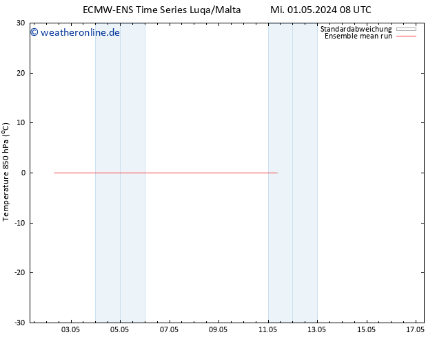 Temp. 850 hPa ECMWFTS Fr 03.05.2024 08 UTC