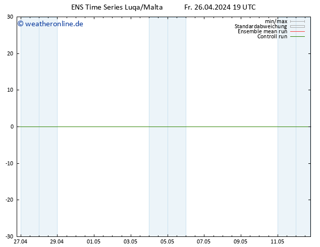 Height 500 hPa GEFS TS Sa 27.04.2024 01 UTC