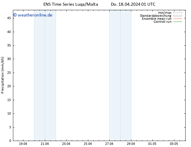 Niederschlag GEFS TS Do 18.04.2024 07 UTC