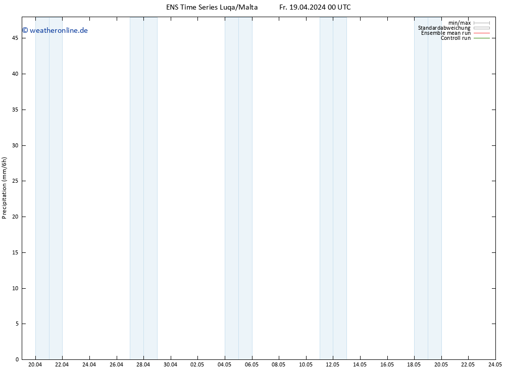 Niederschlag GEFS TS Fr 19.04.2024 06 UTC