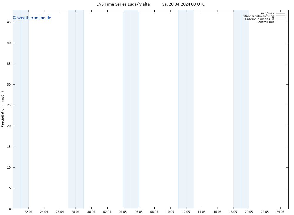 Niederschlag GEFS TS Sa 20.04.2024 06 UTC