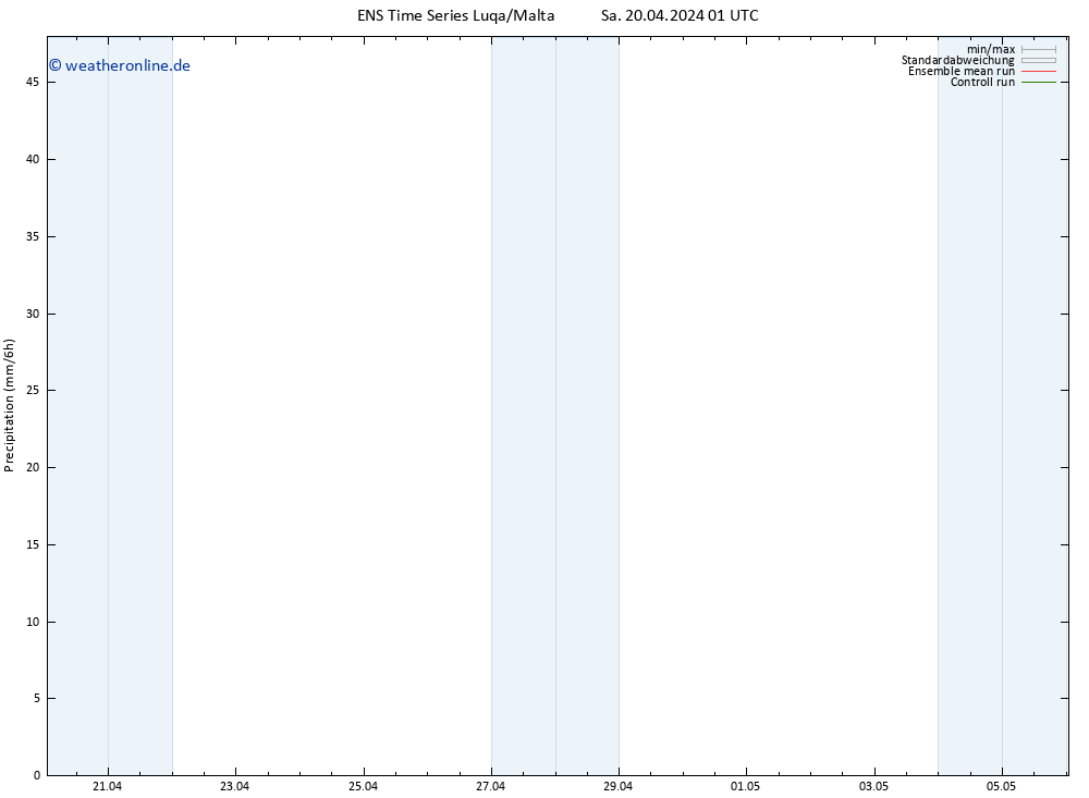Niederschlag GEFS TS Sa 20.04.2024 07 UTC
