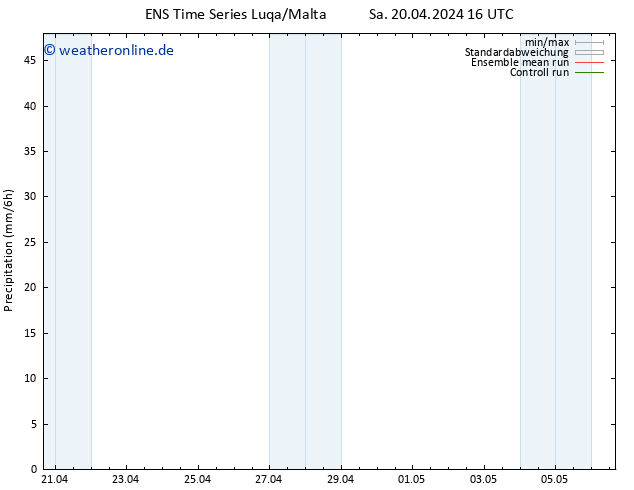 Niederschlag GEFS TS Sa 20.04.2024 22 UTC