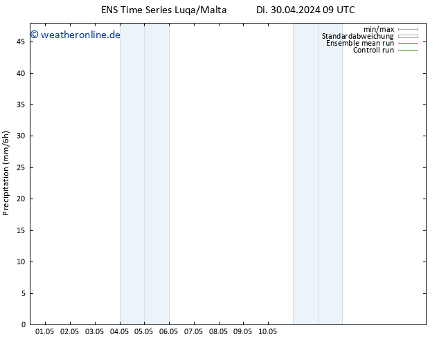 Niederschlag GEFS TS Fr 03.05.2024 15 UTC