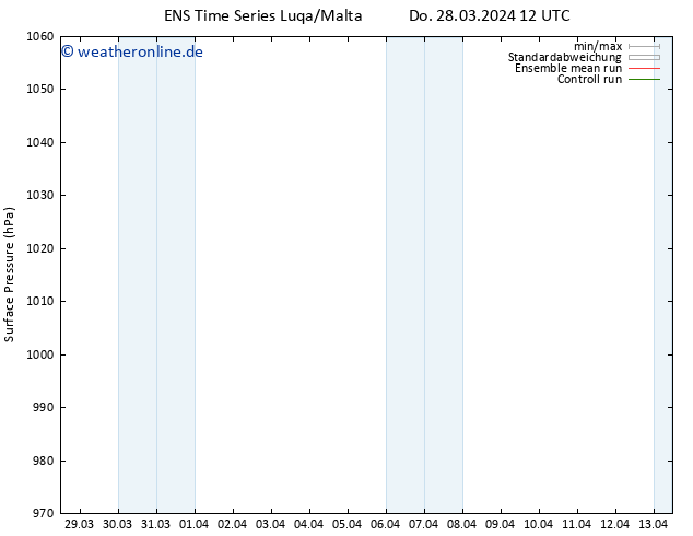 Bodendruck GEFS TS Do 04.04.2024 12 UTC